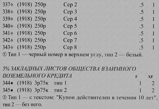 Каталог бумажных денег России 1769-1995
