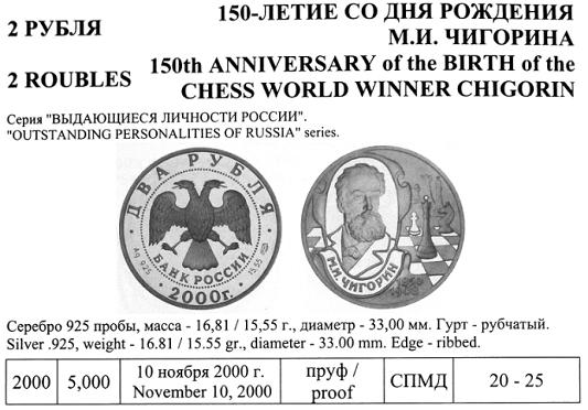 описание разновидностей монет рсфср, разновидности монет России