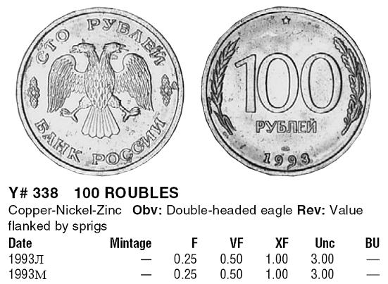 Каталог монет всего мира 2010 Standard Catalog of WORLD COINS. 1901-2000. купить каталог монет всего мира