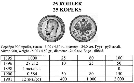 Сколько весит 1 копейка россии. Монеты Николая 2 5 10 15 20 копеек. Диаметр монет Николая 2 таблица. Диаметр монет Николая 2.